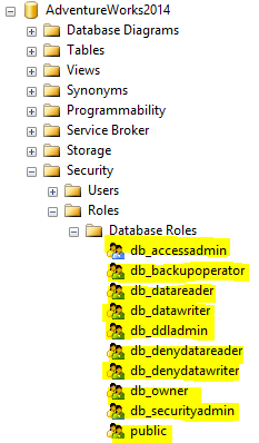 Database Roles