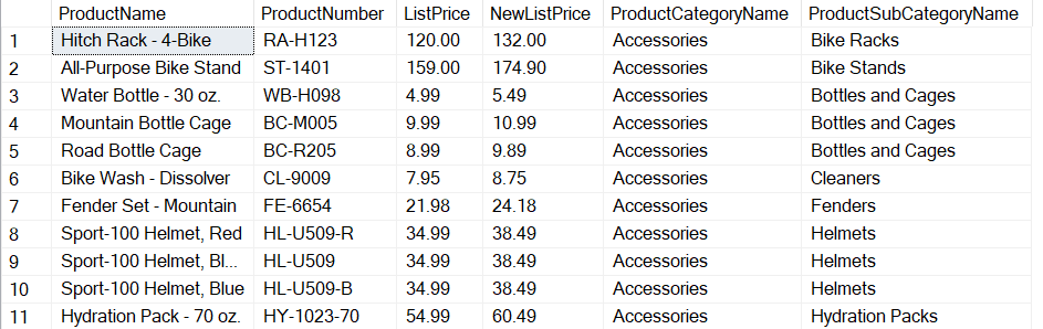 AdventureWorks ProductSubCategory Accessories