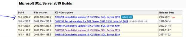 SQL Server 2019 Build List
