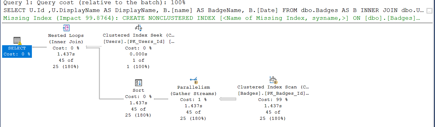 SQL Server Execution Plan