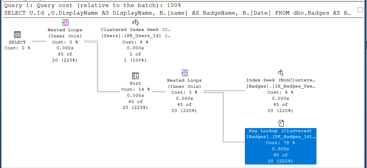 SQL Server Execution Plan