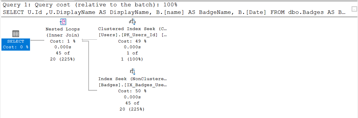 SQL Server Execution Plan