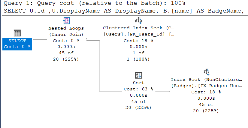 SQL Server Execution Plan