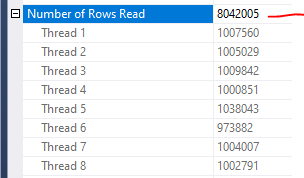 SQL Server Parallelism