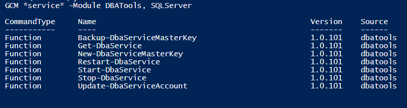 Service Related PowerShell Commands