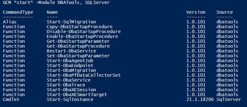 PowerShell Commands with Start